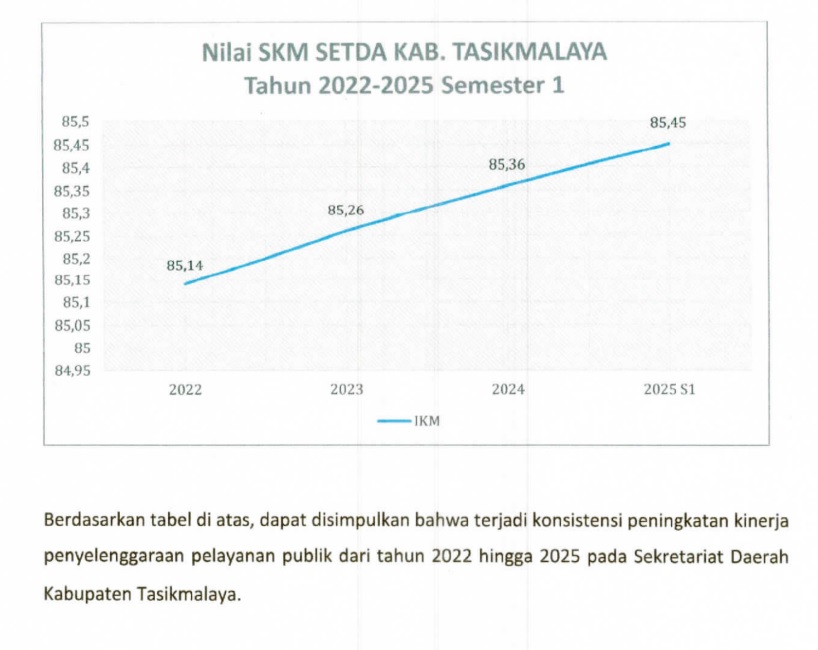 Foto Kegiatan